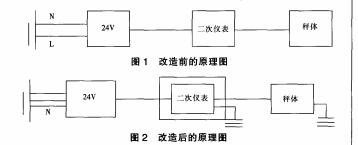 針對電子稱稱量不準(zhǔn)確及零點漂移的解決辦法(圖2) 電子稱改造